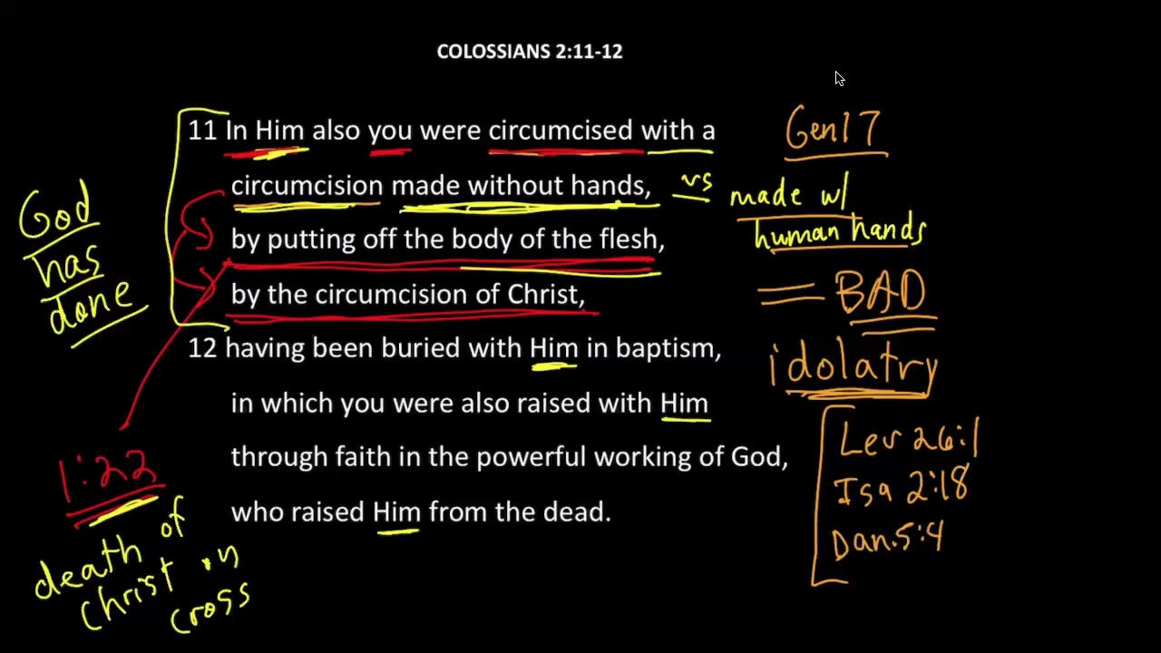 Buried with Christ in Baptism (Colossians 2:11-12)