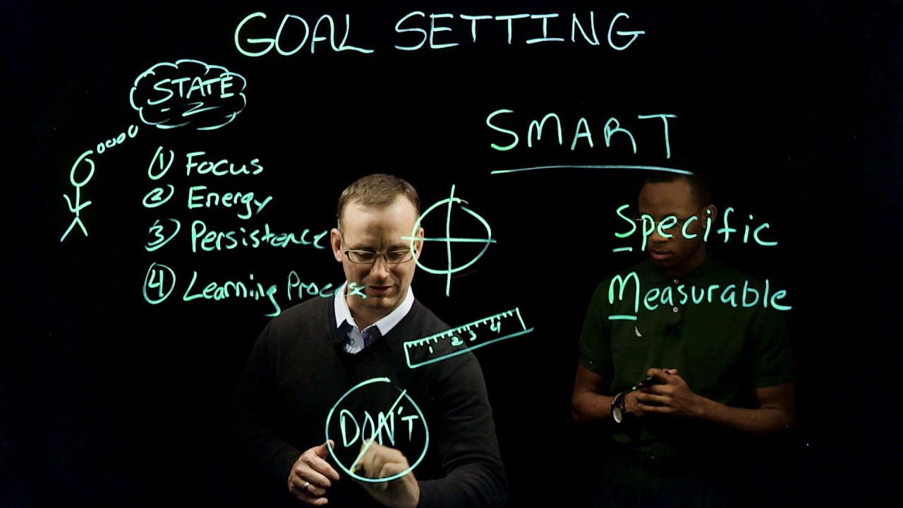 Sport Psychology | Goal Setting - Part 1 of 2
