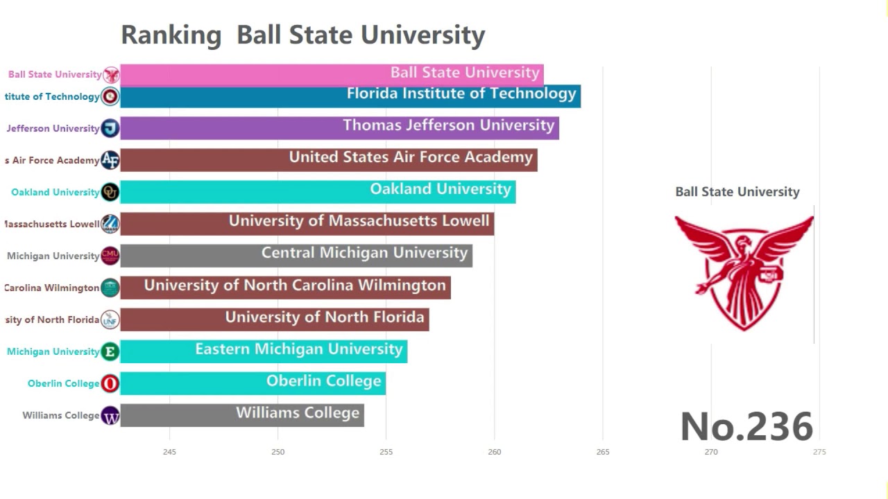 2020 US University Ranking, Top 500 Universities in the United States