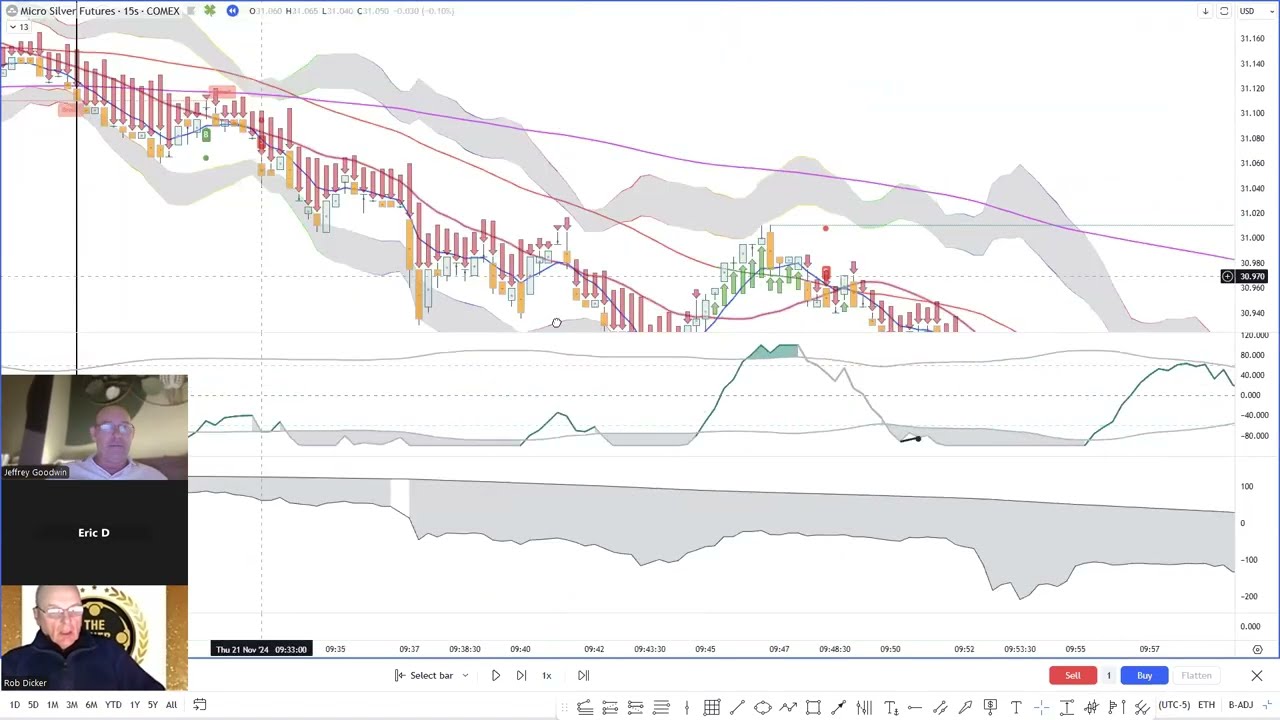Impulse Scanner Changed My Trading Life in 30 Days  I  Not IM Acadey or IYOVIA