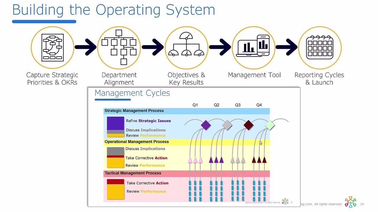 Implementing OKRs for your Sales Force in Five Steps