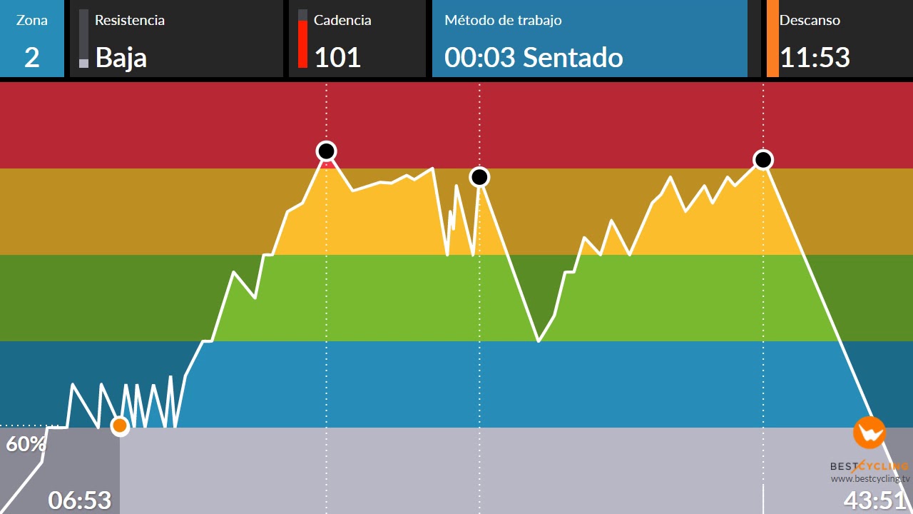 clase spinning ciclo indoor 85 Noelia