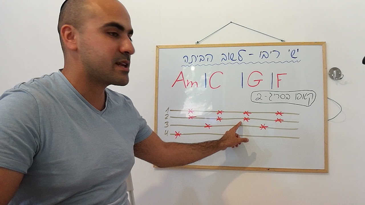 שיעור יוקלילי -  לשוב הביתה  - ישי ריבו