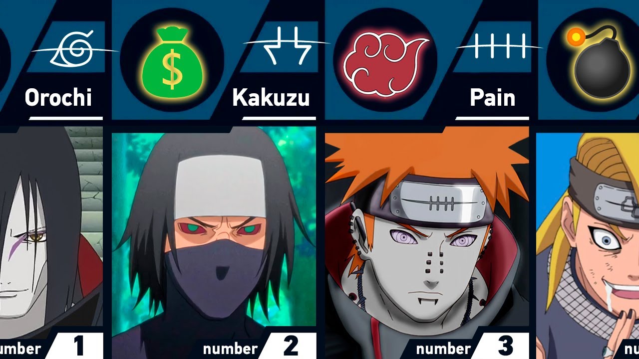 The Stories of Akatsuki Members in Naruto and Boruto