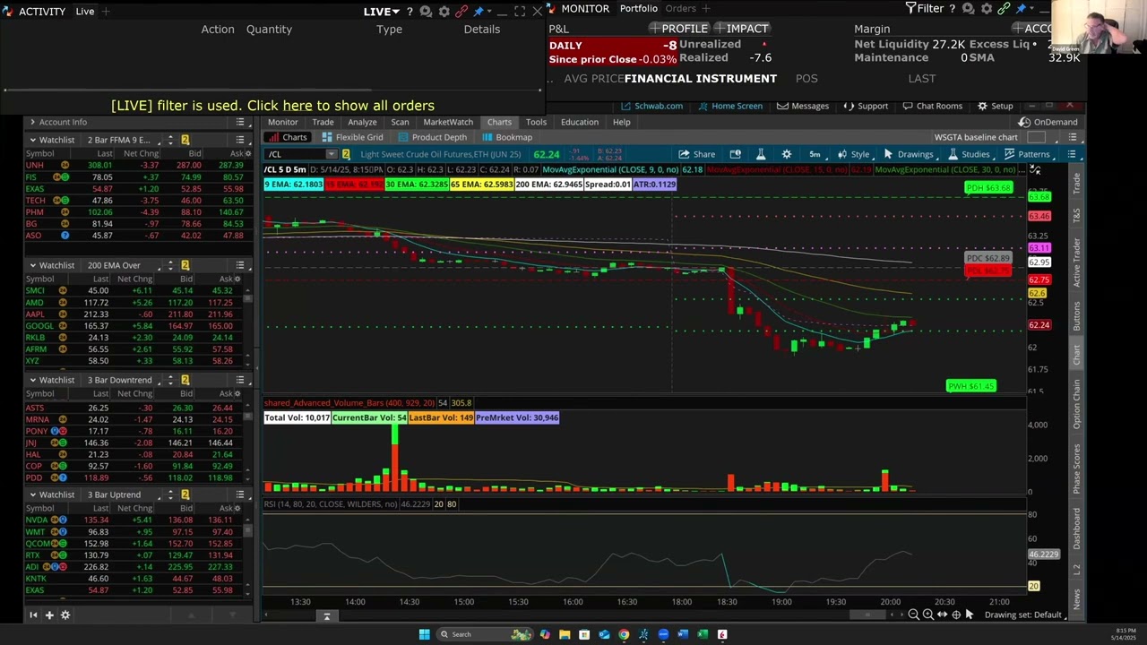 Stock Trading Masterclass led by Peter Tuchman and David Green 5/2025