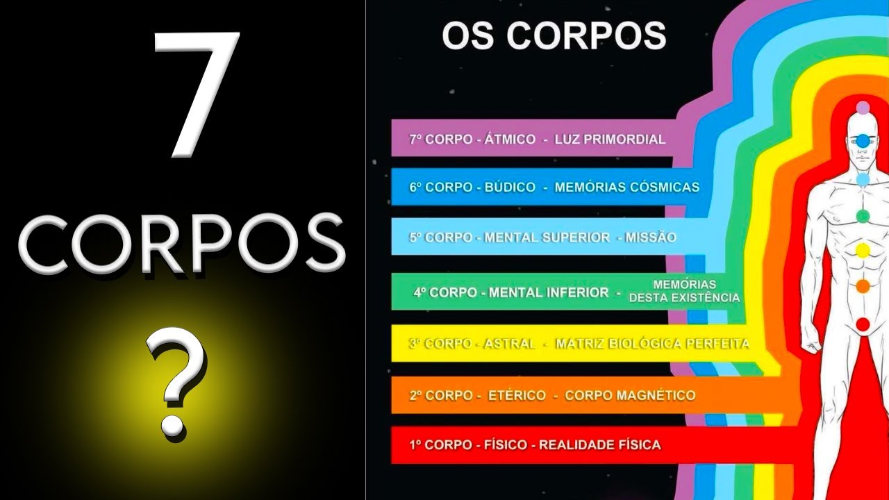 Os 7 Corpos - Meditação Guiada com Luciana Leuche