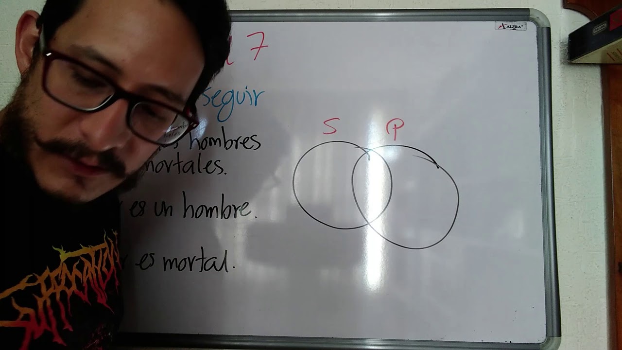 Lógica, Diagramas de Venn