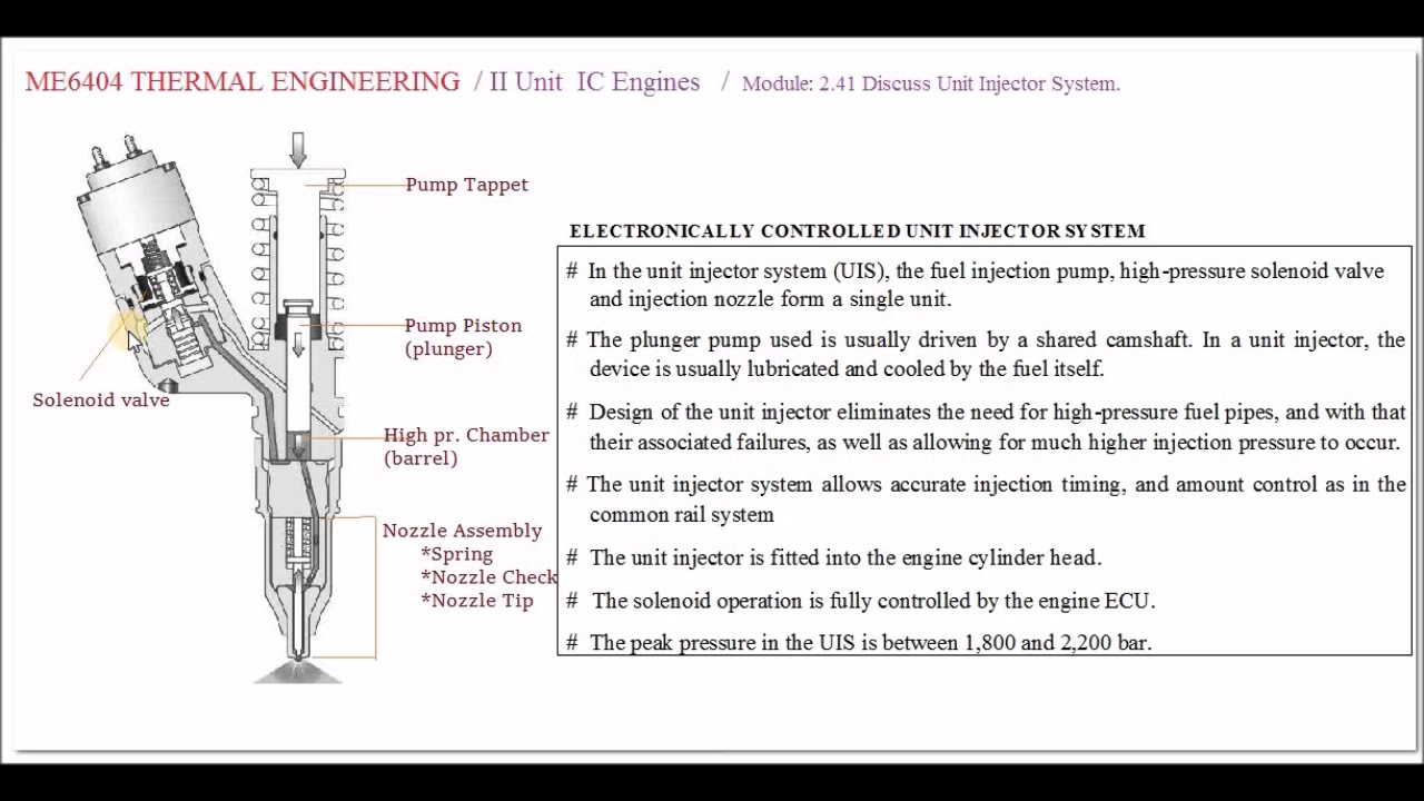 CI Engine Unit Injector System - M2.41 - Thermal Engineering in Tamil