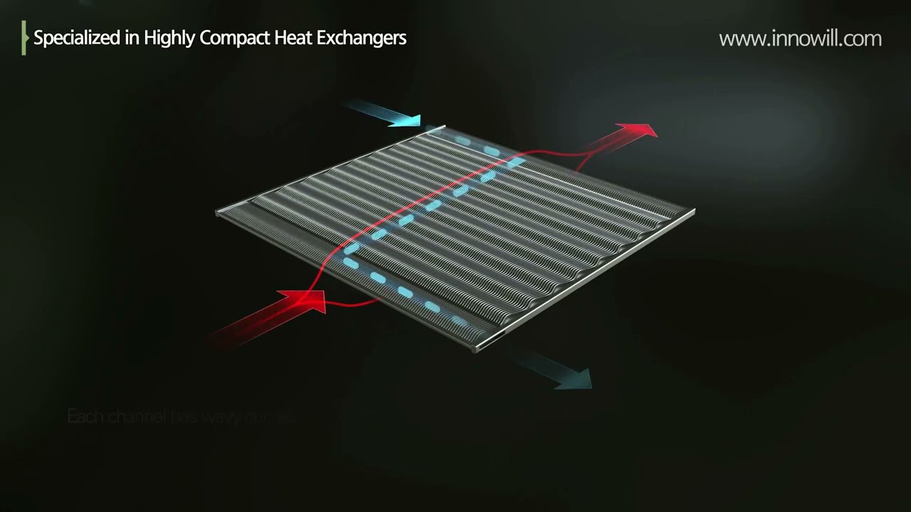 Primary Surface Type Compact Heat Exchanger (recuperator) by Innowill Corp.