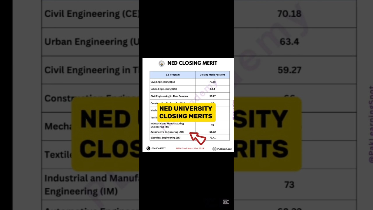 NED University Karachi Closing Aggregate Merit lists #neduniversity #nedkarachi #meritlist
