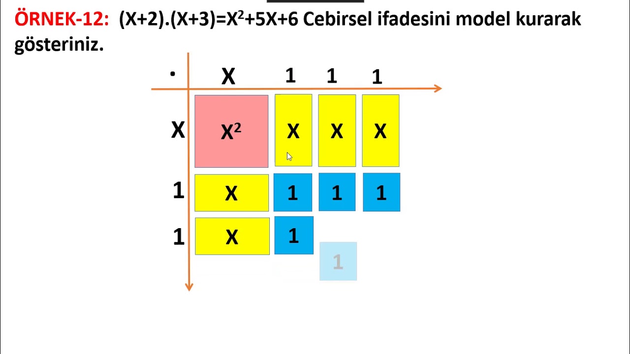 41-)M8 Cebirsel ifadelerin modellenmesi 15