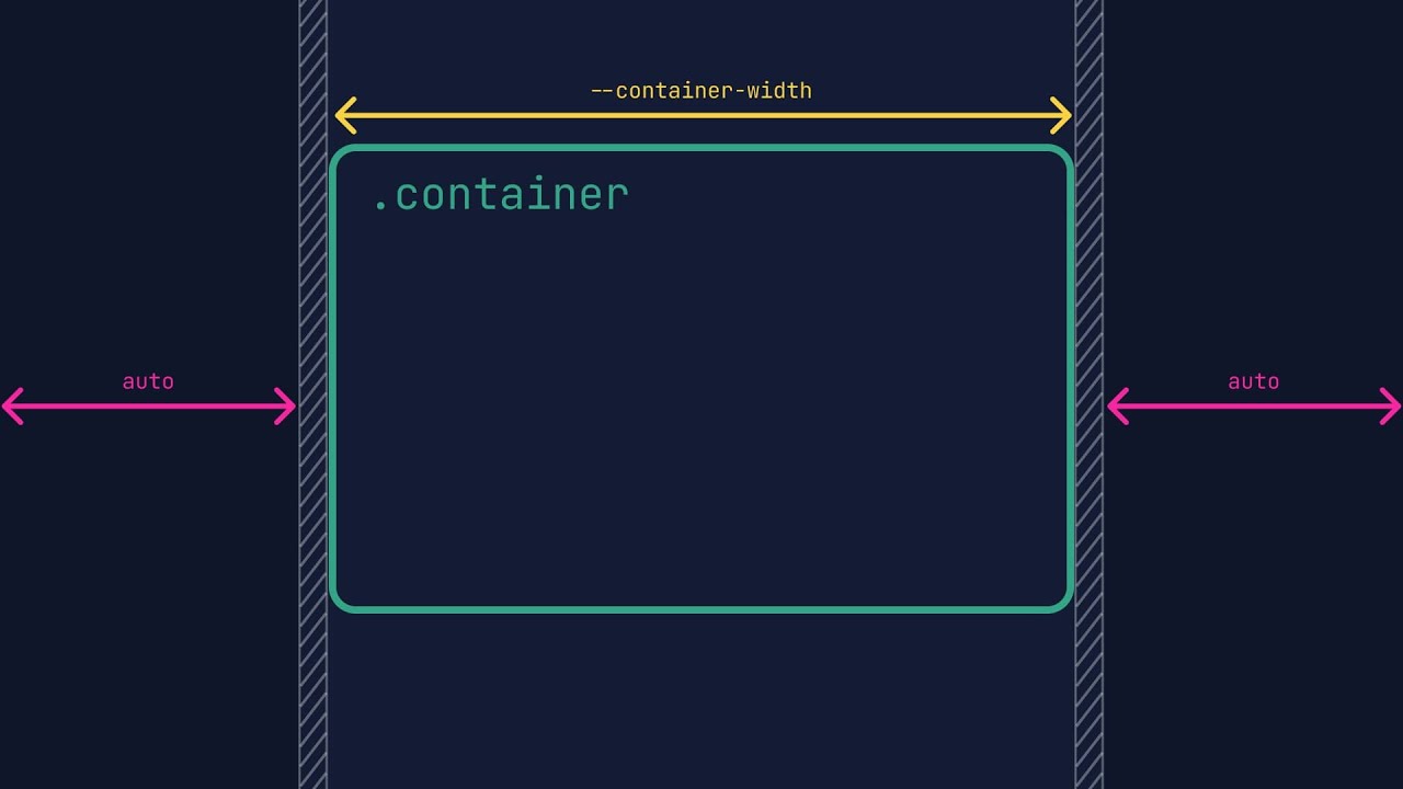 Comment créer un conteneur en CSS