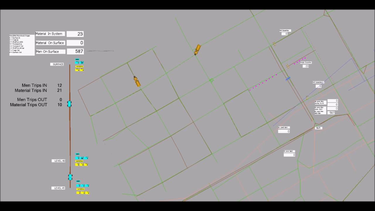 Shaft and Underground Logistic Simulation using Simio