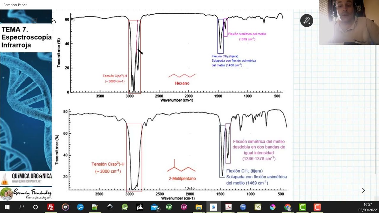 TEMA 7. ESPECTROSCOPÍA INFRARROJA | 7.2. ESPECTROS DE ALCANOS