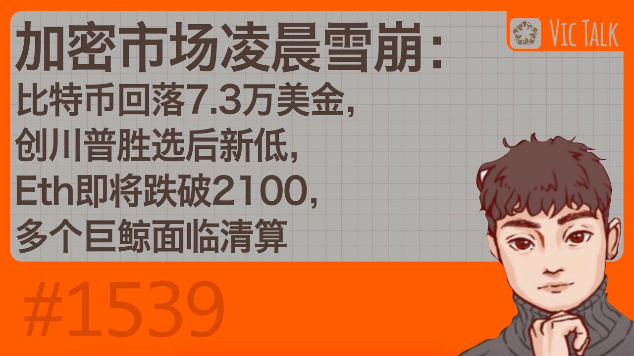 加密市场凌晨雪崩：比特币回落7.3万美金，创川普胜选后新低，Eth即将跌破2100，多个巨鲸面临清算【Vic TALK 第1539期】
