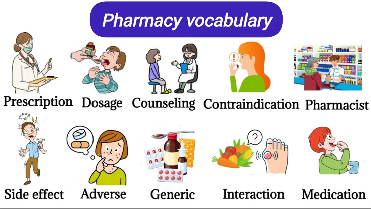 Pharmacy Vocabulary | Medicine vocabulary at the pharmacy | English Vocabulary