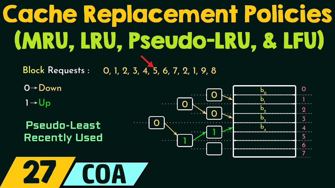 Cache Replacement Policies - MRU, LRU, Pseudo-LRU, & LFU
