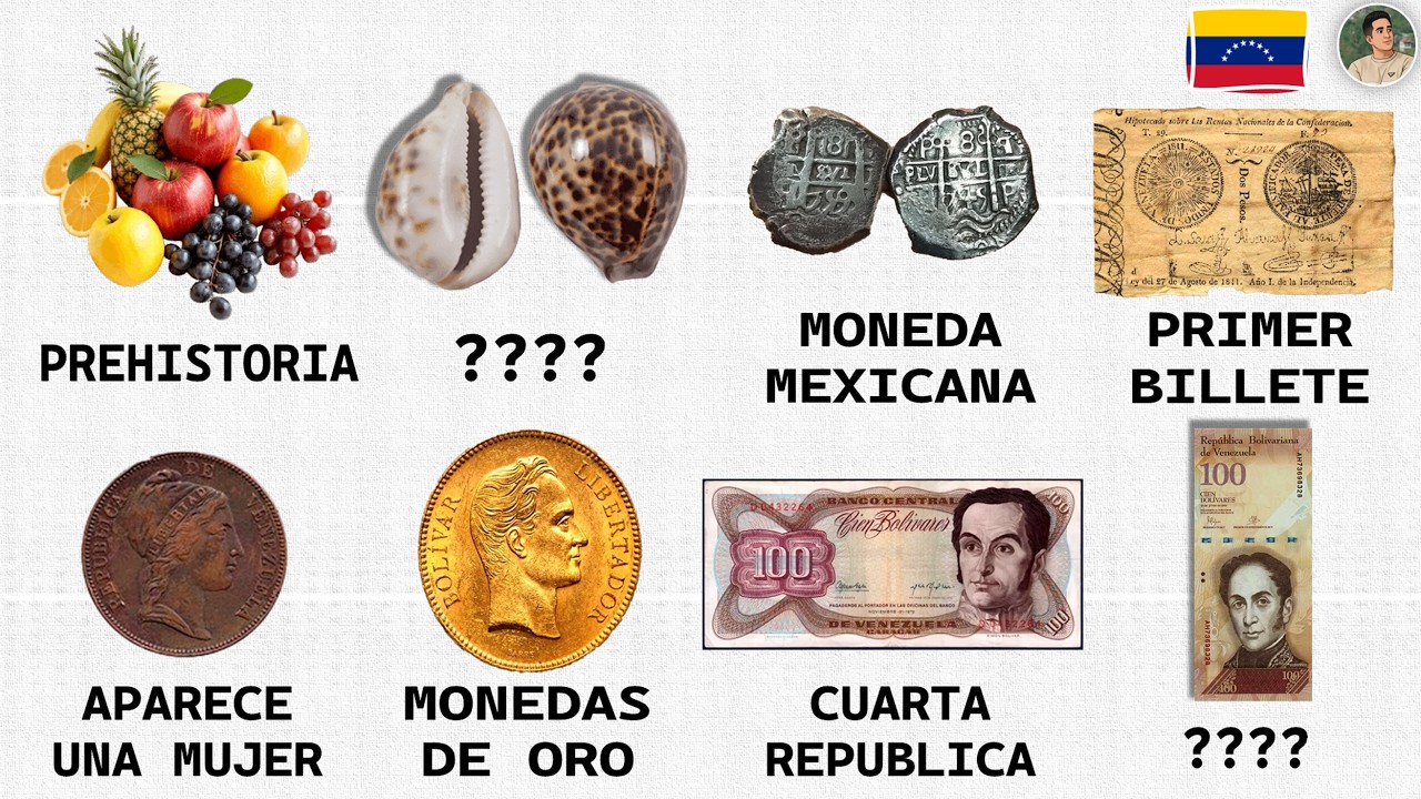 TODOS los Billetes y Monedas de Venezuela desde la Prehistoria hasta Hoy | Quiripa Bolivares y más