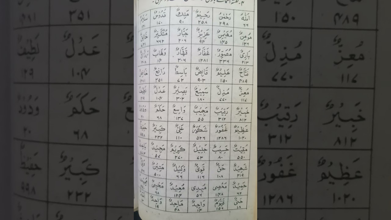 Ism e azam aap k naam ka/آپ کے نام کا اسم اعظم by Asif khan Qadri