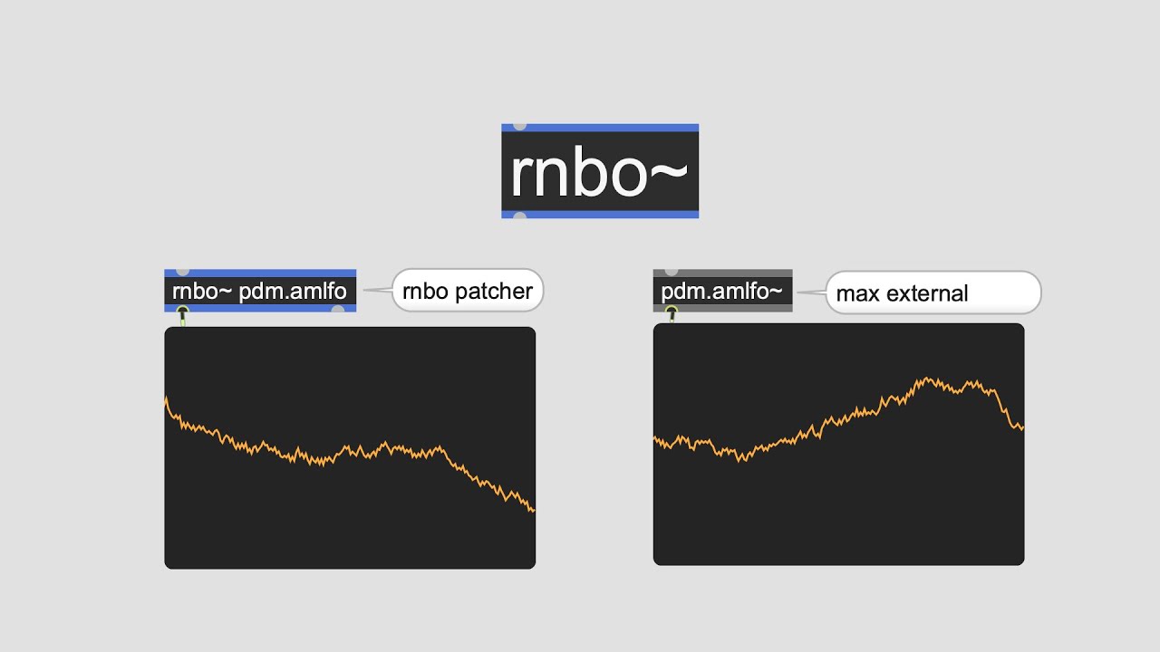 Introduction to RNBO in Max MSP
