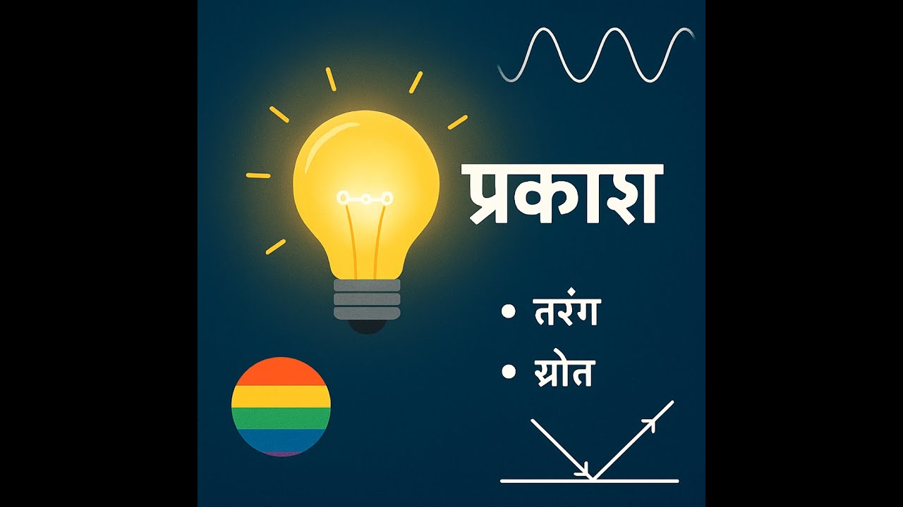 परावर्तन का विज्ञान