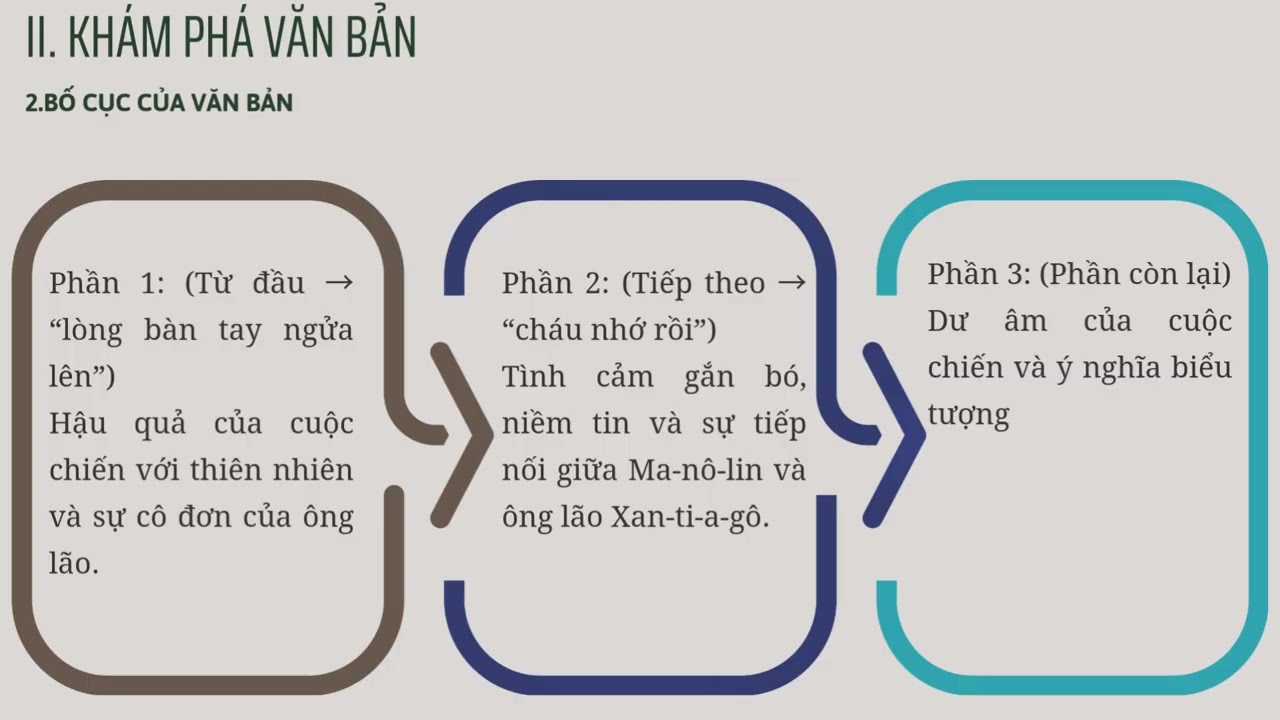 TRỞ VỀ