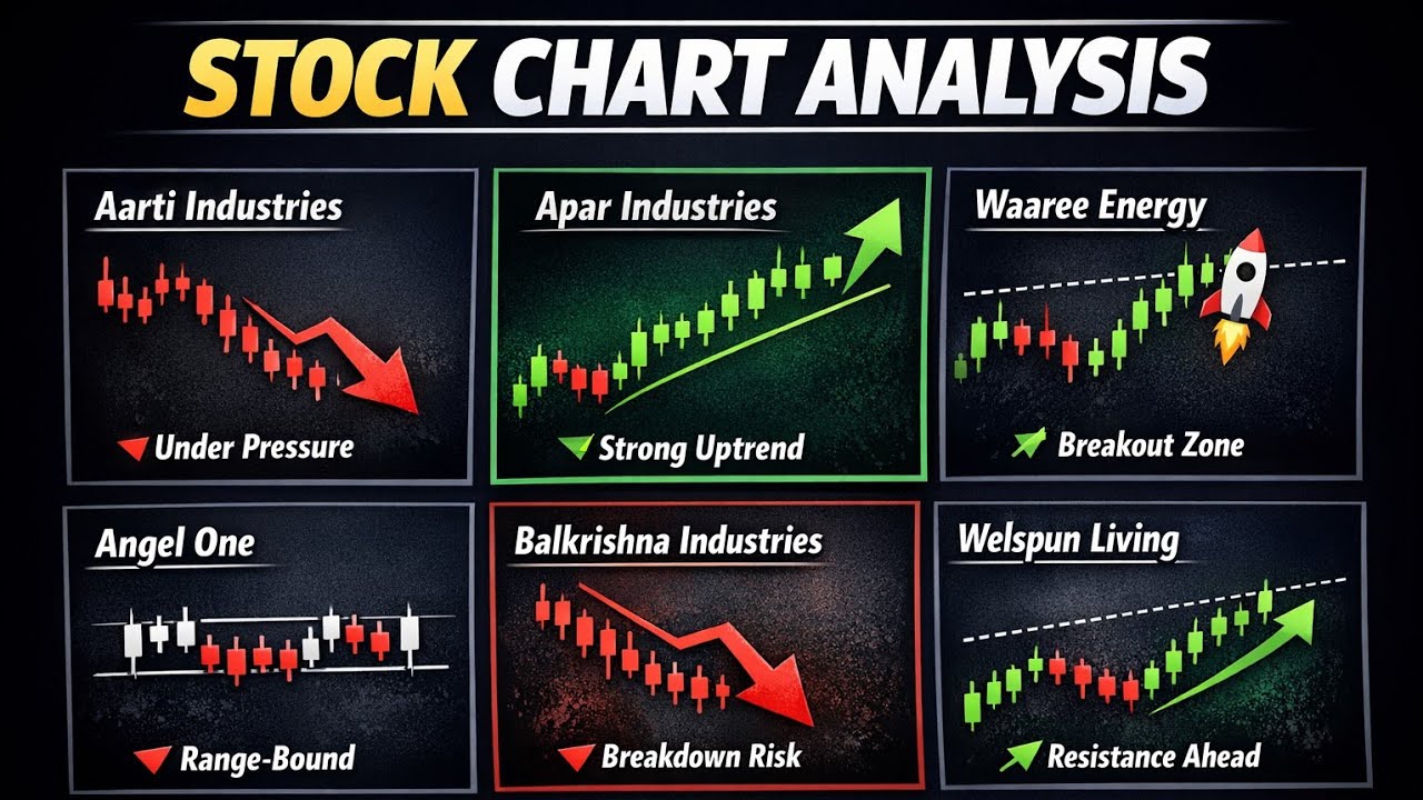 Chart analysis of Aarti industries, apar industries, waaree energy angel one, Balkrishna ind Welspun