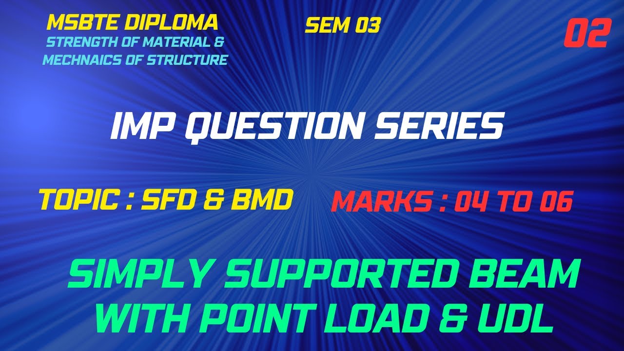 Shear Force & Bending Moment Diagram/Simply Supported Beam Point Load & UDL/MSBTE Diploma Sem 03.