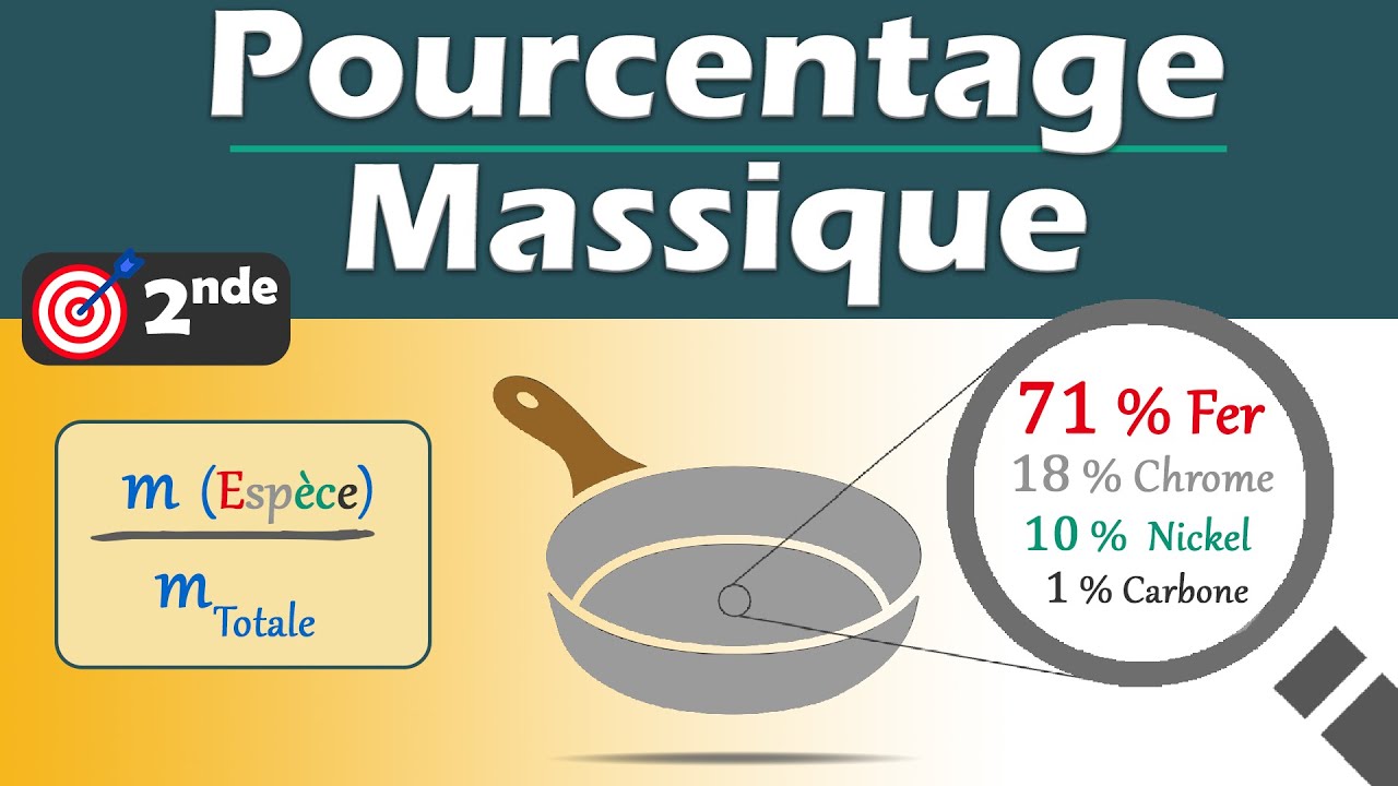 POURCENTAGE  massique et PROPORTION en masse | Physique chimie | Lycée