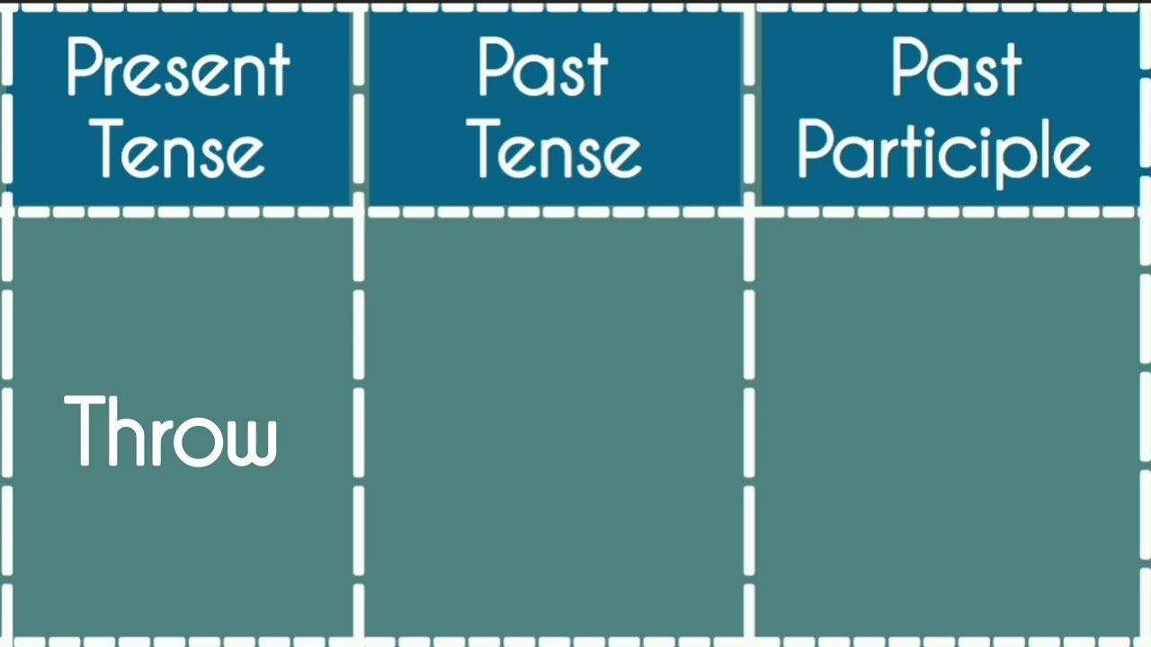 Throw-Present|Past|Past Participle Tense||Verb Forms in english v1 v2 v3