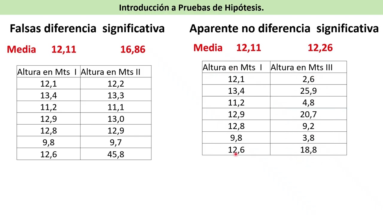 Pruebas de  Hipótesis para comparar medias