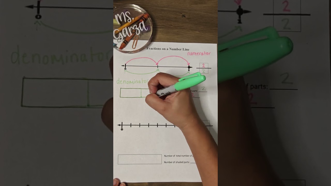 Fractions on a Number Line (3rd grade) 