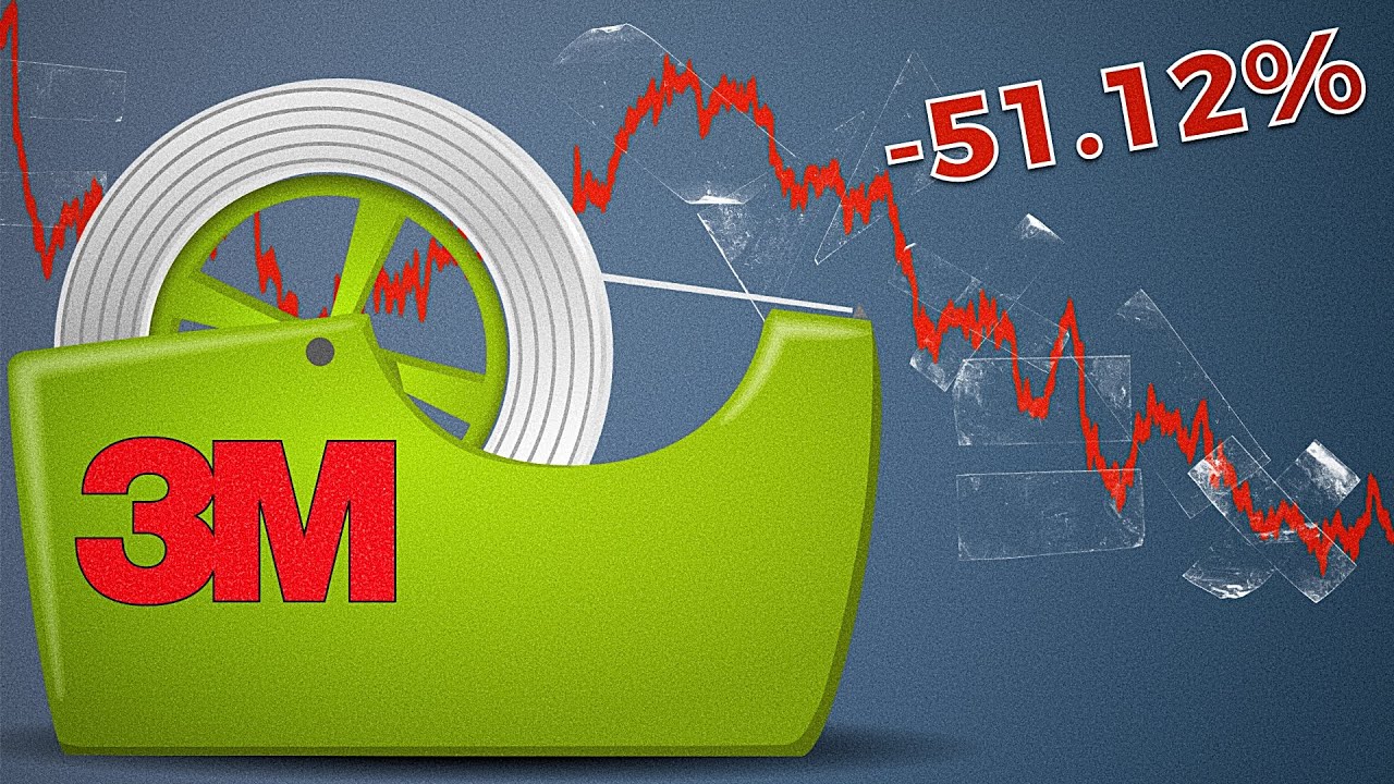 Is 3M Stock Finally a Buy? MMM Stock Analysis
