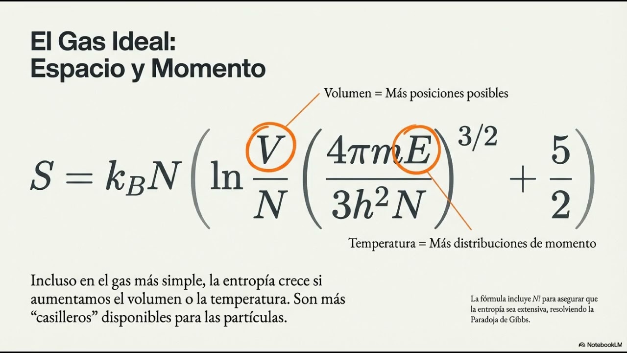 ¿Y si el CAOS no existe? El Secreto Matemático de la Entropía