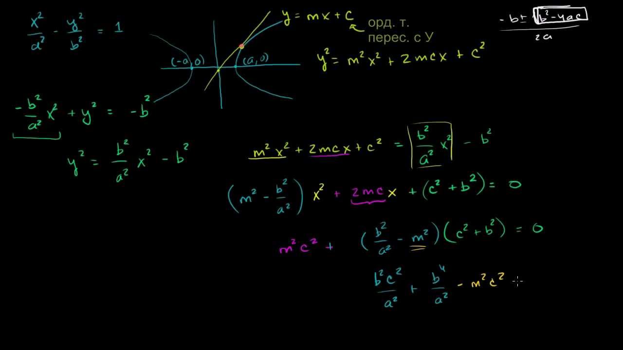 Гипербола и её касательная