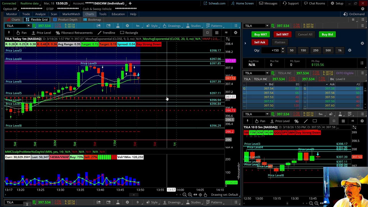 Professors Live Afternonn: Scalping Large Caps: Strike and Recoil Strategy