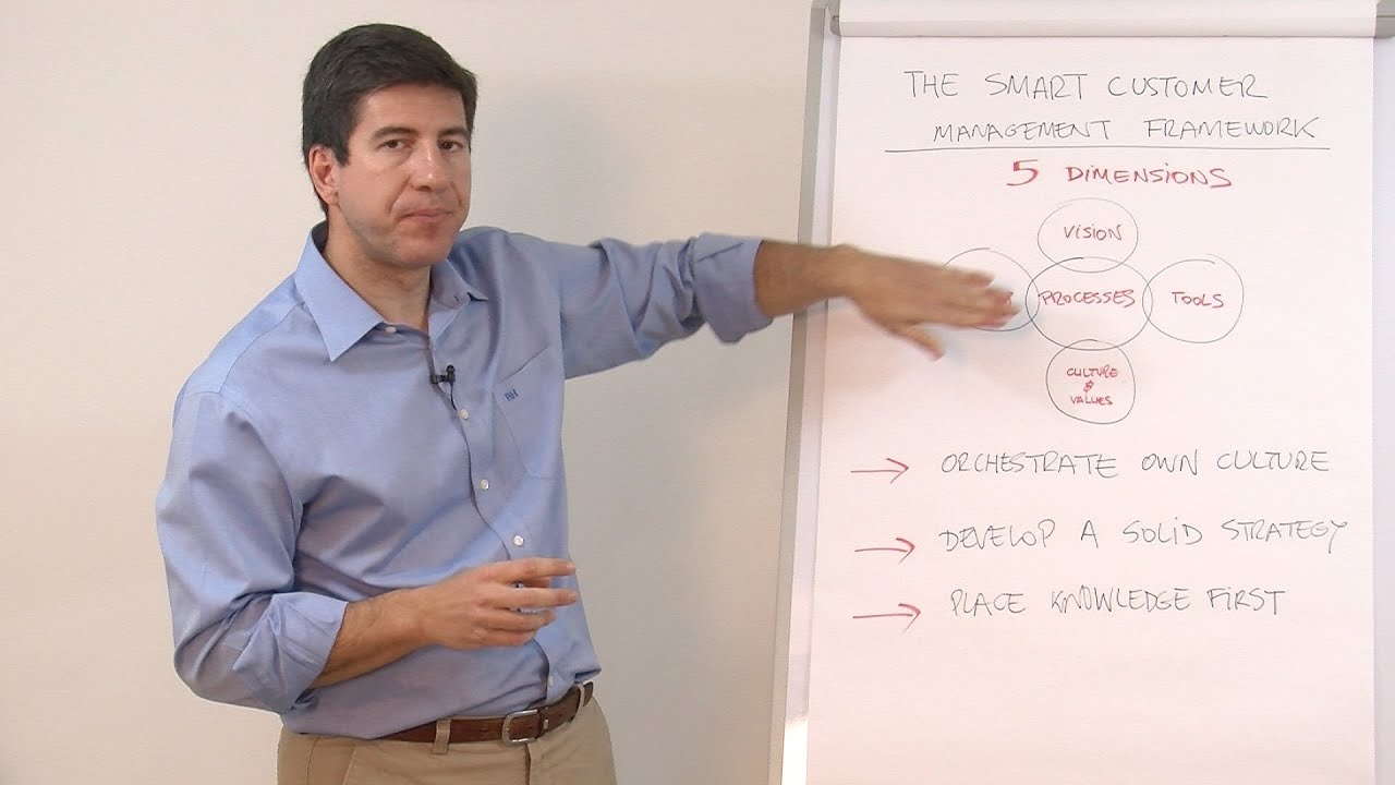 Fundamentals of the Smart Customer Management Model