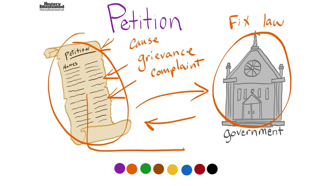 Petition Definition for Kids