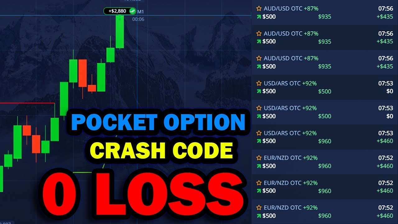 How I Win on Pocket Option Using These Indicators | Binary Option Strategy