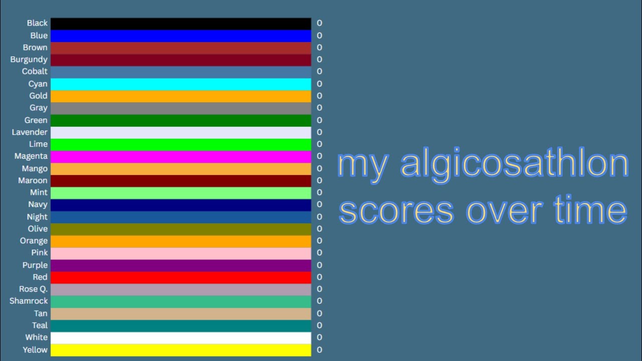 MangoTheAlgotuber's Algicosathlon scores over time