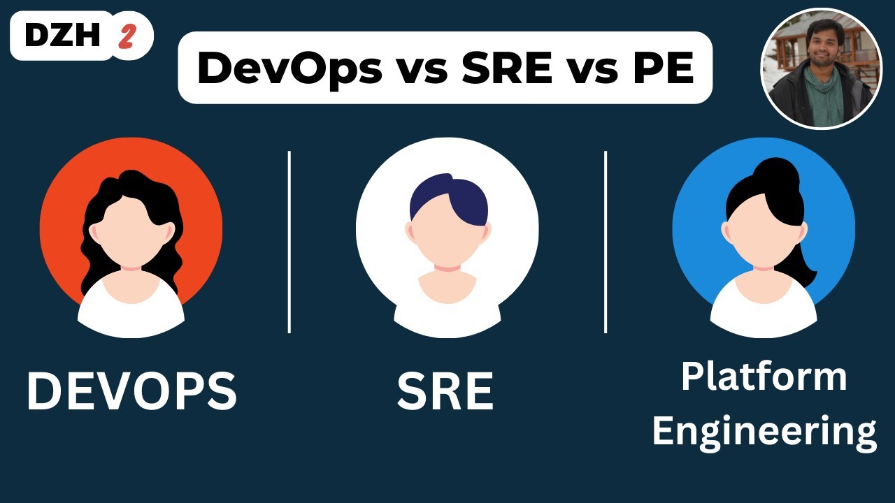 DevOps против SRE против платформенной инженерии | DZH-2