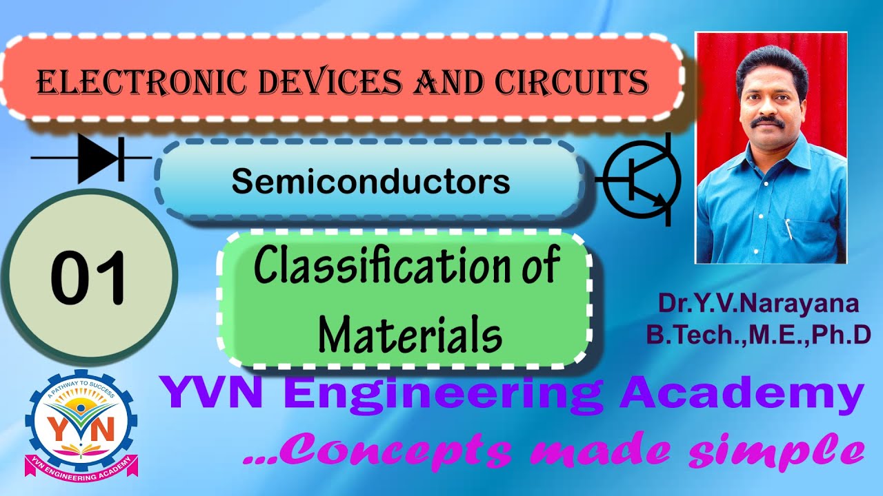 Classification of Materials