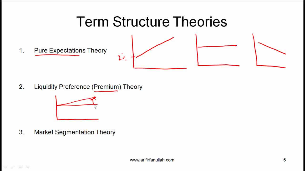 CFA Level I Yield Spreads Video Lecture by Mr. Arif Irfanullah Part 1