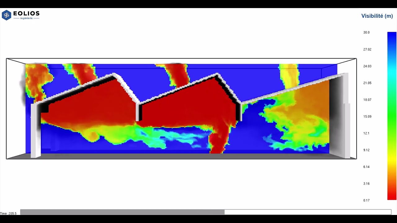 Etude du désenfumage - IT 246 - Ecran de cantonnement et canton