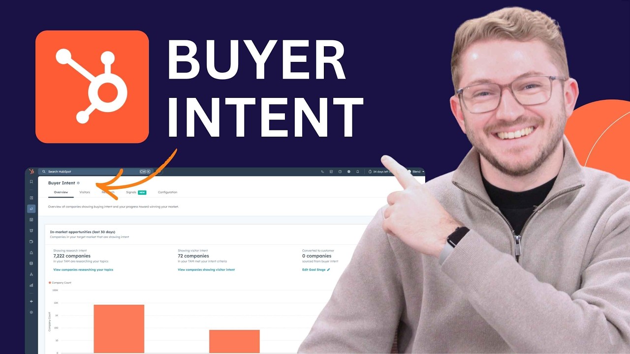 HubSpot Buyer Intent Explained: Uncover the Leads ALREADY on Your Website