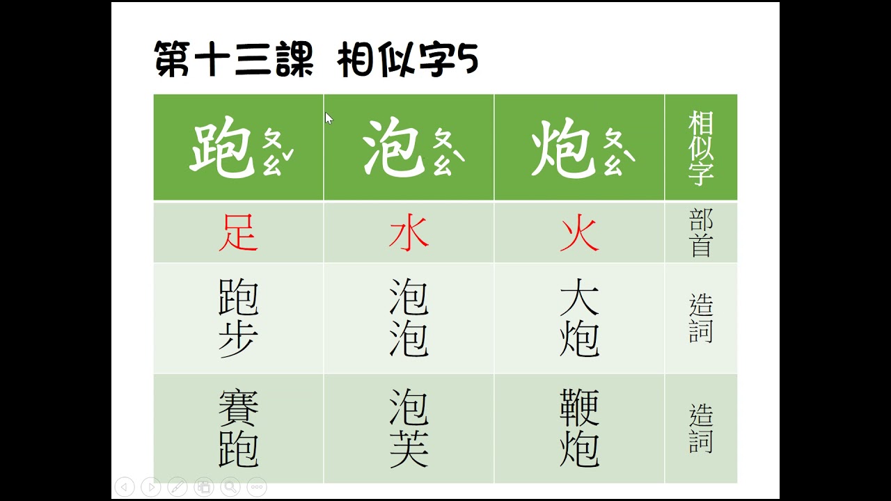 國小南一三年級 第十三課 相似字