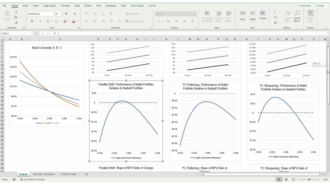 Effect of Yield Curve Shifts on Barbell and Bullet Portfolios
