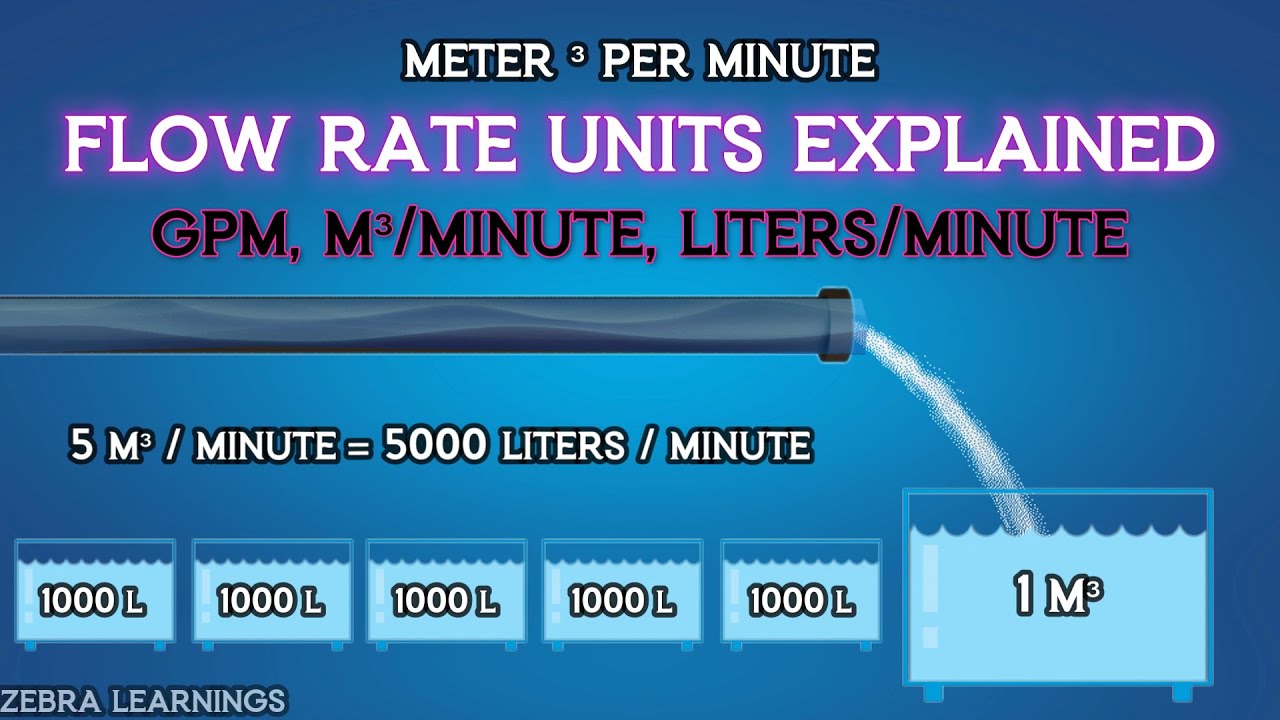 Flow Rate Units | GPM | M&sup3;/Minute | Liters/Second | Animation | #hvac #hvacsystem #hvactraining