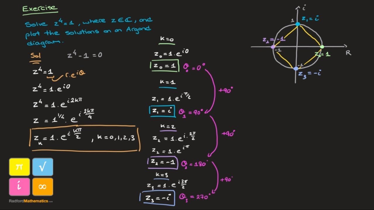 Fourth Roots of Unity - Complex Numbers - Argand Diagram - Detailed Solution and Explanation