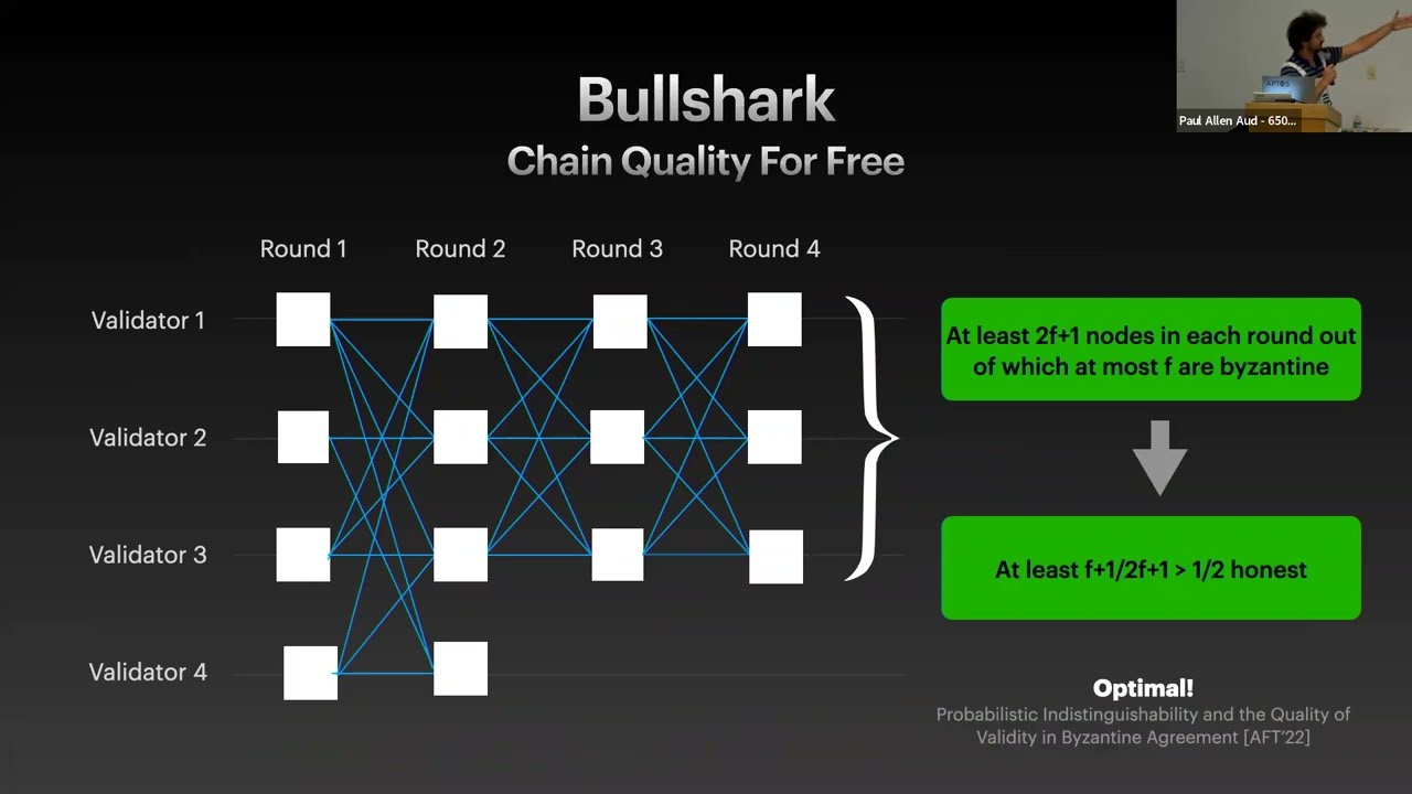 Alexander Spiegelman &mdash; DAG Meets BFT - The Next Generation of BFT Consensus